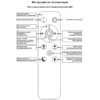 Миниатюра фото светильник потолочный reluce 09862-0.3-05 wh | 220svet.ru